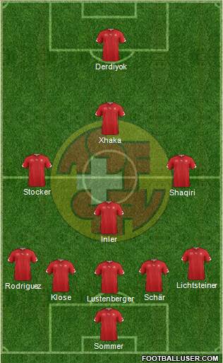 Switzerland Formation 2014