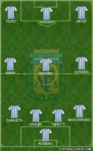 Argentina Formation 2014