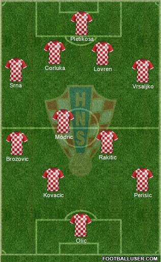 Croatia Formation 2014