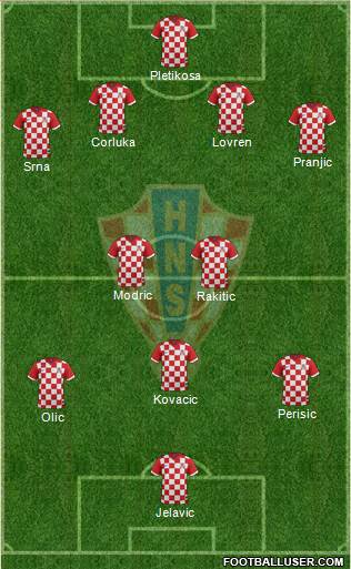 Croatia Formation 2014