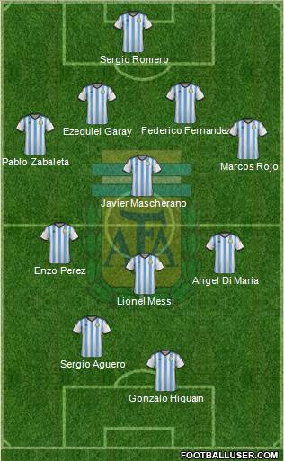 Argentina Formation 2014