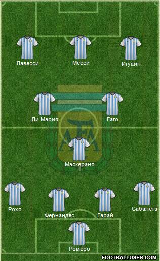 Argentina Formation 2014