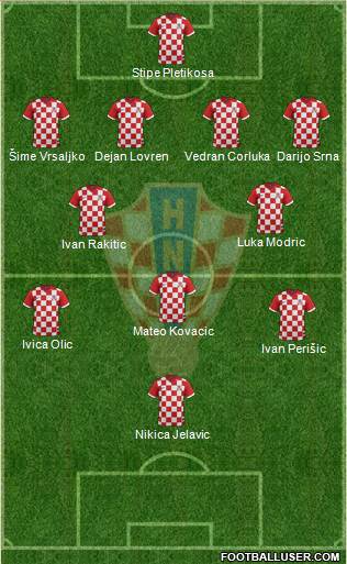 Croatia Formation 2014