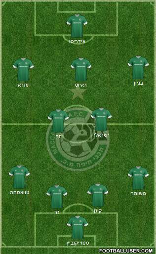 Maccabi Haifa Formation 2014