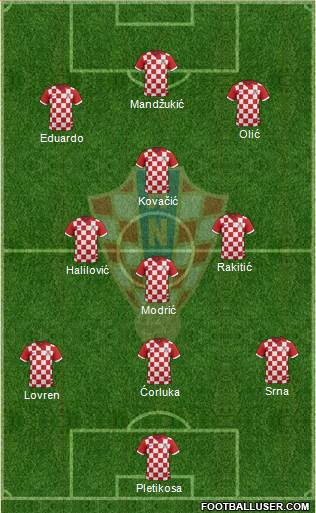 Croatia Formation 2014