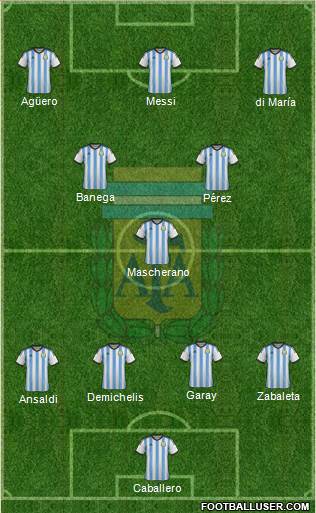 Argentina Formation 2014