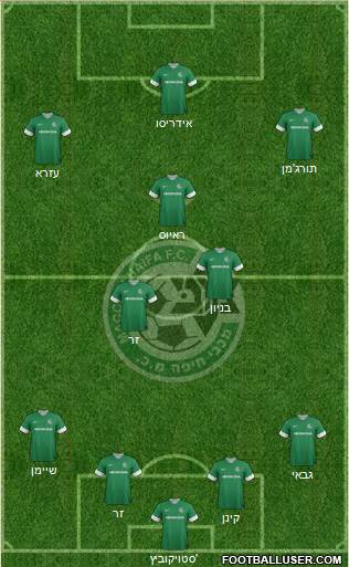 Maccabi Haifa Formation 2014