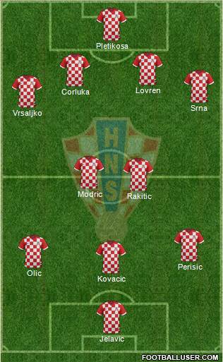 Croatia Formation 2014