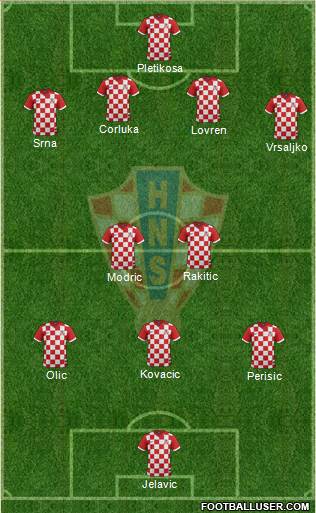 Croatia Formation 2014