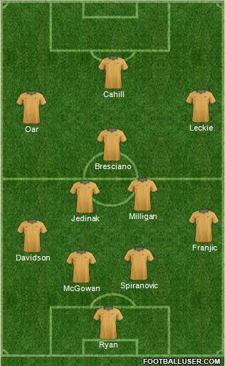 Australia Formation 2014