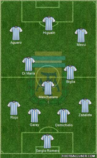 Argentina Formation 2014