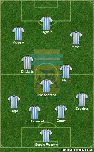 Argentina Formation 2014