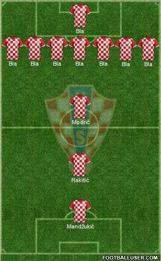 Croatia Formation 2014