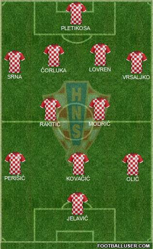 Croatia Formation 2014