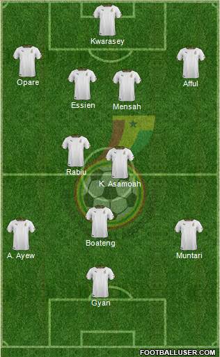 Ghana Formation 2014