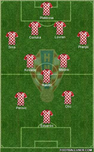 Croatia Formation 2014