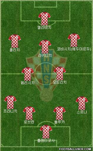 Croatia Formation 2014