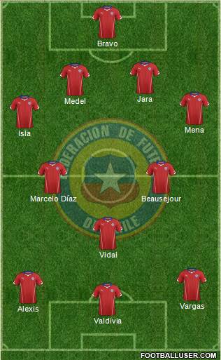 Chile Formation 2014