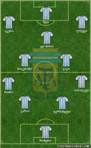 Argentina Formation 2014