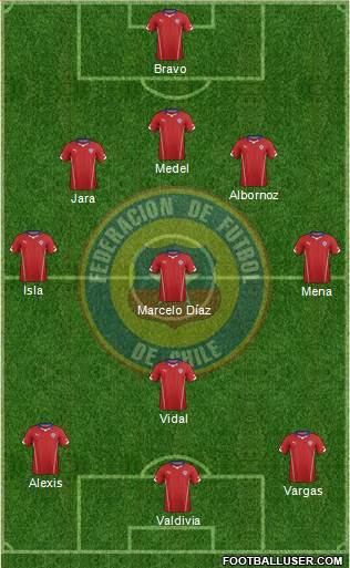 Chile Formation 2014