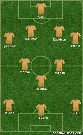 Australia Formation 2014