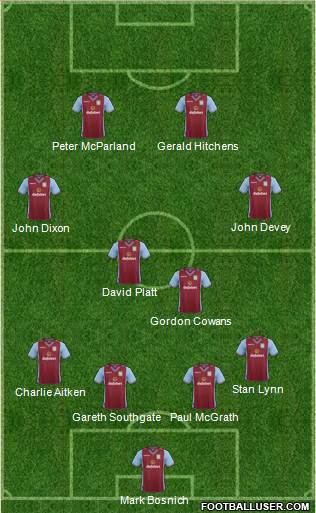 Aston Villa Formation 2014