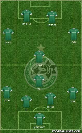 Maccabi Haifa Formation 2014