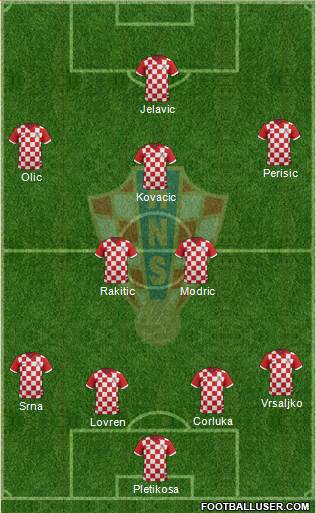 Croatia Formation 2014