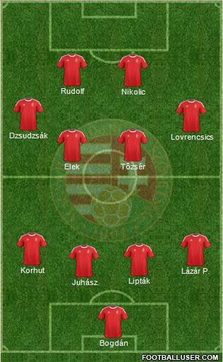 Hungary Formation 2014