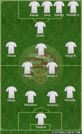 Hungary Formation 2014