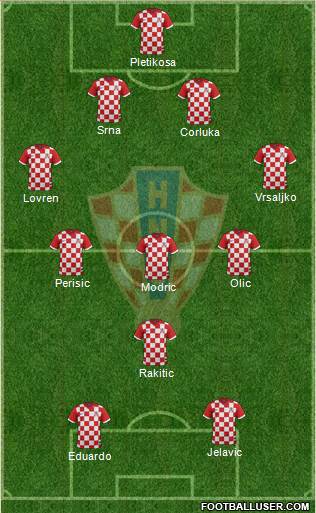 Croatia Formation 2014