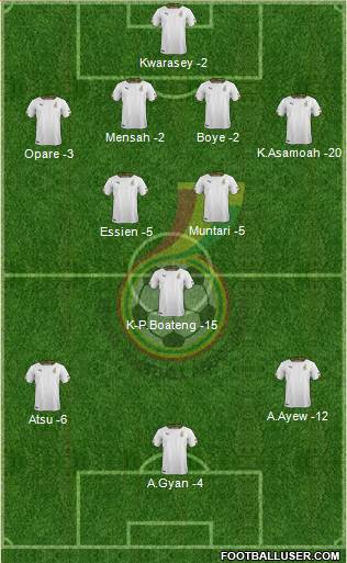 Ghana Formation 2014