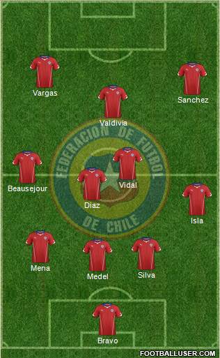 Chile Formation 2014