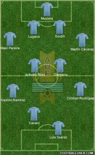 Uruguay Formation 2014