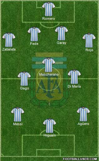 Argentina Formation 2014