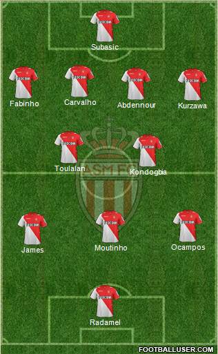 AS Monaco FC Formation 2014