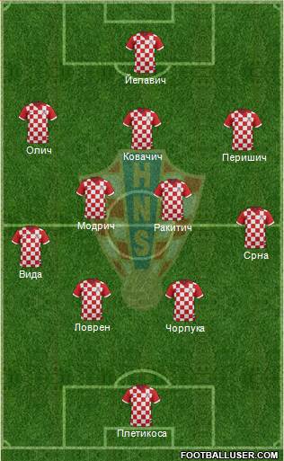 Croatia Formation 2014