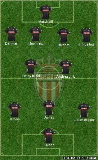 AS Monaco FC Formation 2014