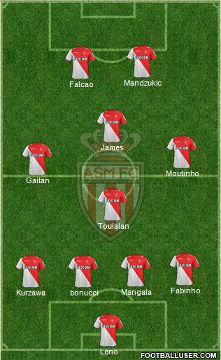 AS Monaco FC Formation 2014