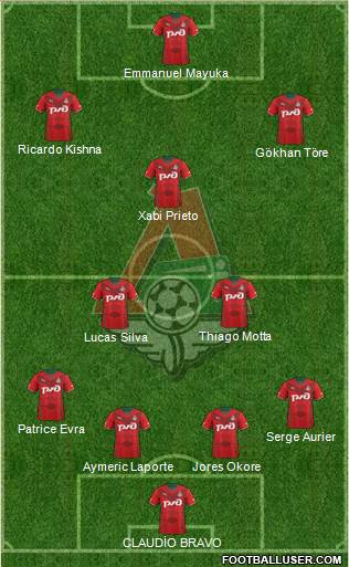 Lokomotiv Moscow Formation 2014