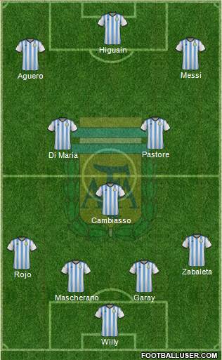 Argentina Formation 2014