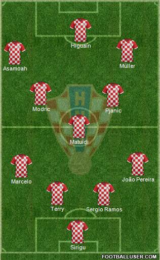 Croatia Formation 2014