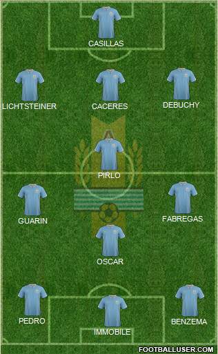 Uruguay Formation 2014