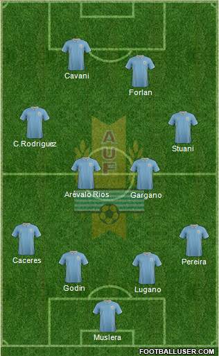 Uruguay Formation 2014