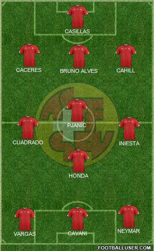 Switzerland Formation 2014