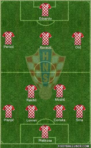 Croatia Formation 2014