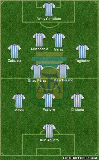 Argentina Formation 2014