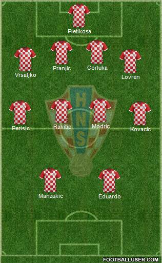 Croatia Formation 2014