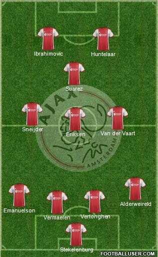 AFC Ajax Formation 2014