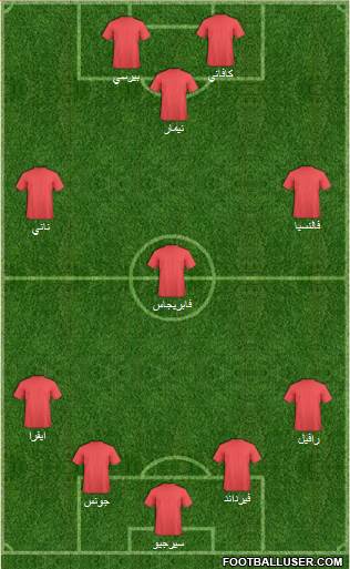 AFC Wimbledon Formation 2014